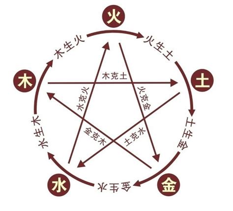 天字五行|天字的五行是什么,天的五行属性及吉利寓意